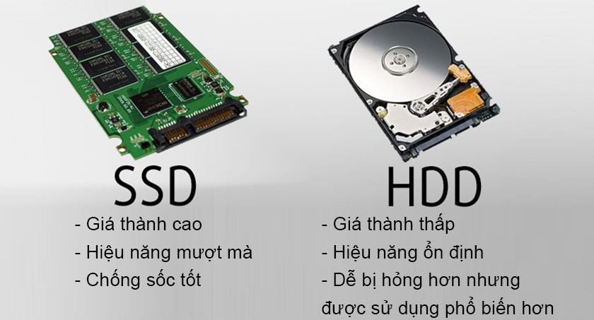 Ổ cứng SSD giúp laptop đạt hiệu năng cao và tuổi thọ