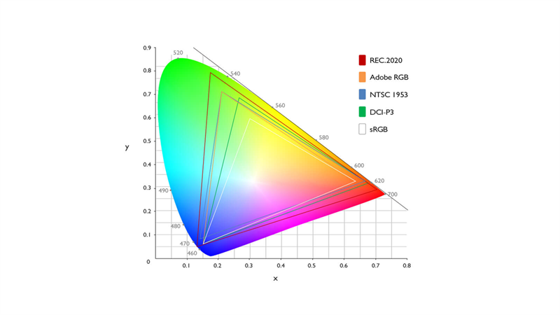 Hệ màu sRGB chuyên dùng cho các ấn phẩm truyền thông kỹ thuật số